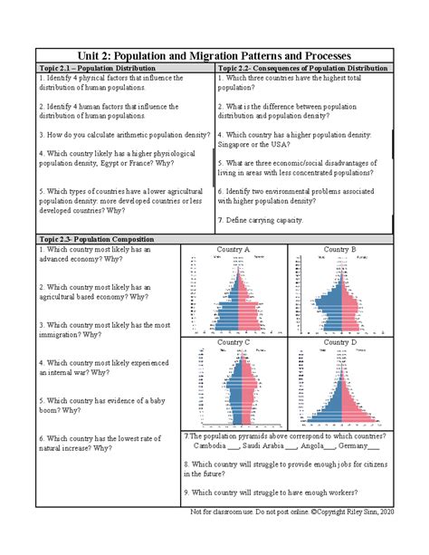 Unit 2 Population And Migration Patterns And Processes