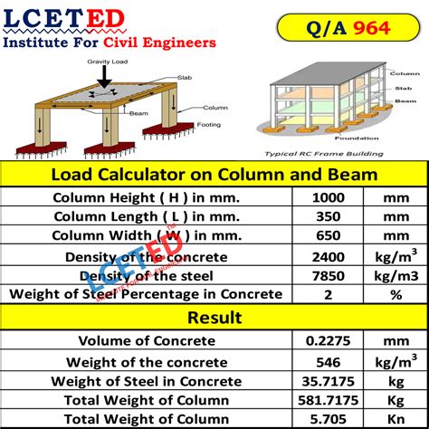 Unit Basic Load Calculator