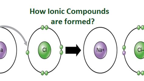 What are Ionic Compounds and how they are formed?