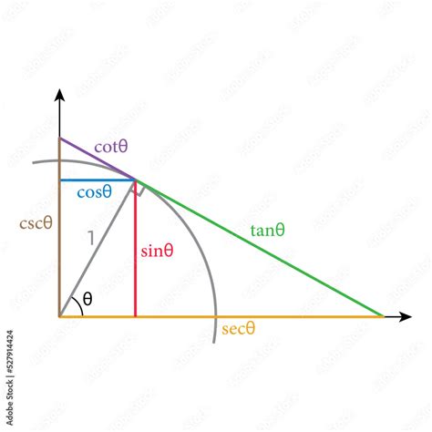 unit circle all six trig functions