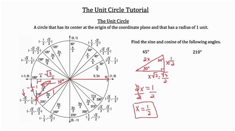 unit circle example problems