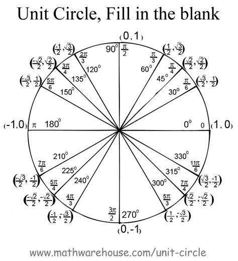 unit circle practice worksheet with answers pdf