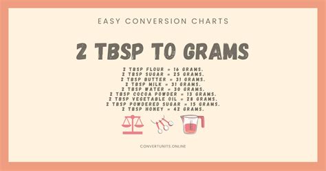 Unit Conversion Tablespoons To Grams