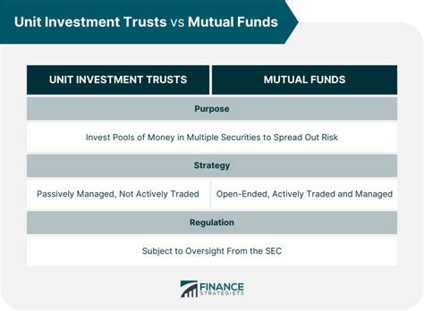 unit investment trust definition