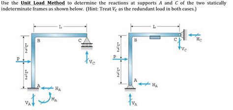Unit Load Method Mathalino