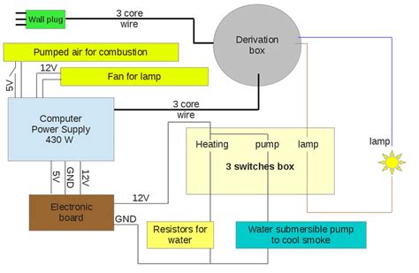 Unit Of All Electrical Equipment