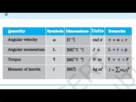 Unit Of Angular Torque