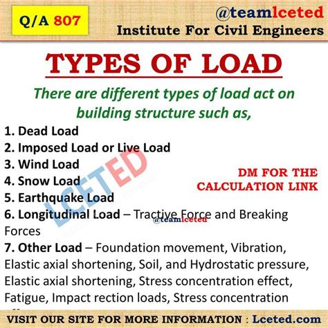Unit Of Load In Civil Engineering