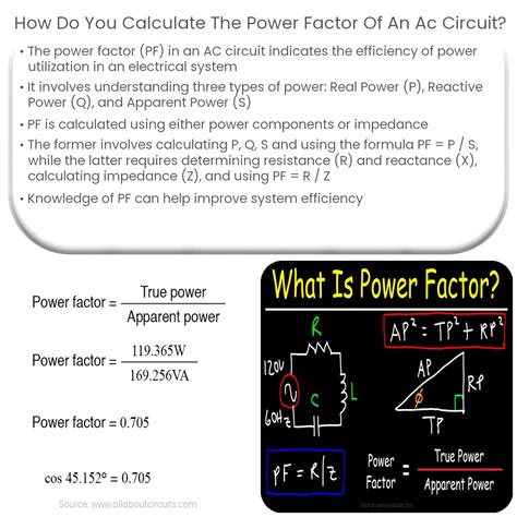 unit of power factor in ac circuit