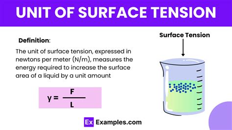 Unit Of Surface Tension And Formula