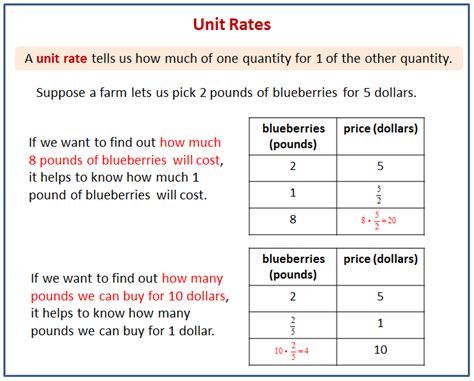 Unit Rates Tables And Graphs