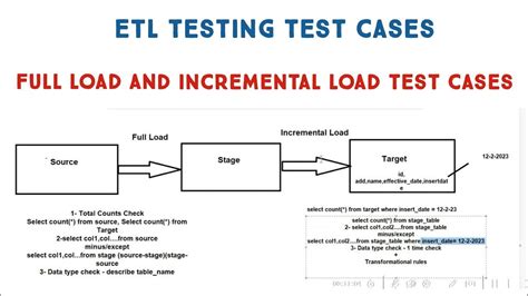 Unit Test Load Data From File