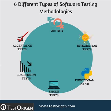 unit testing in software testing methodologies