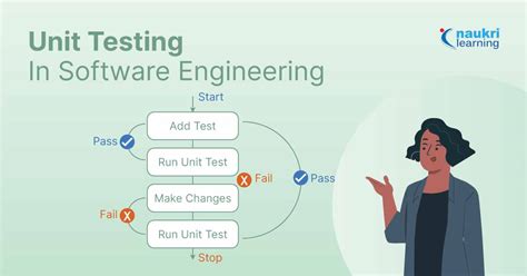 unit testing tools in software engineering