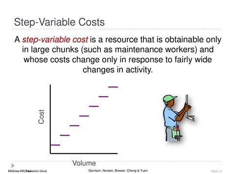 Unit Variable Costs Behave With Changes In The Level Of Activity