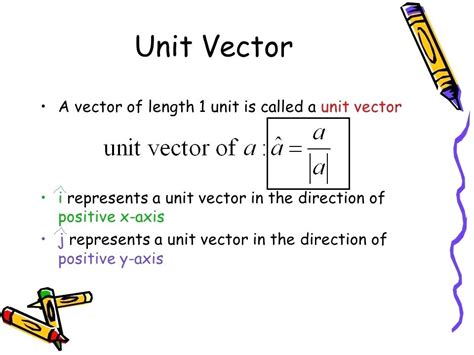 unit vector math is fun