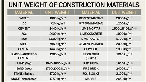 unit weight of gsb material