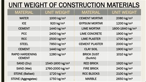 unit weight of railroad ballast