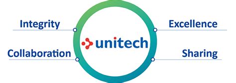 Unitech Electronics Inc