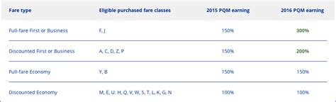 United Airlines Mileage Accrual Changes with Turkish Airlines and Why