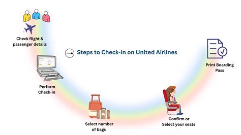 united airlines check-in time before flight