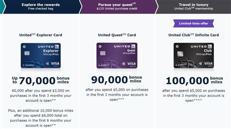 united airlines credit card offers 70000