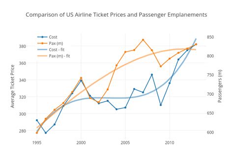 united airlines flight ticket prices