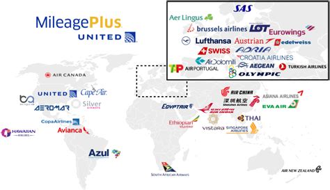 united airlines mileageplus partners
