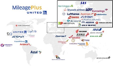 united airlines rewards program partners