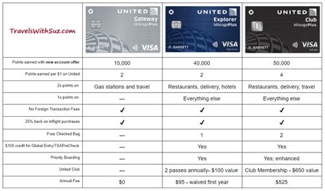 united airlines visa card comparison