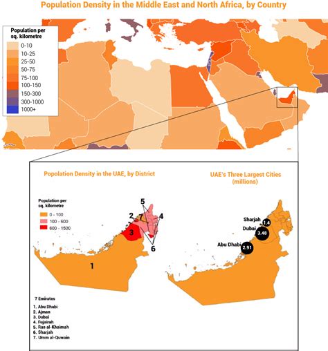 united arab emirates population density