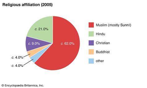 united arab emirates religion percentages