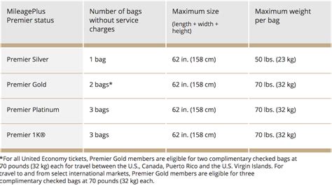 United Baggage Weight Fee