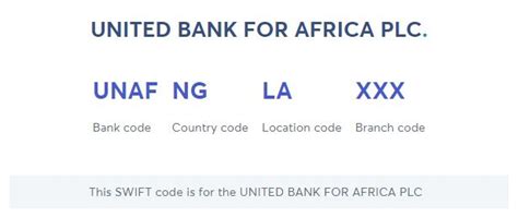 united bank for africa plc ng swift