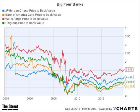 united bank stock price history