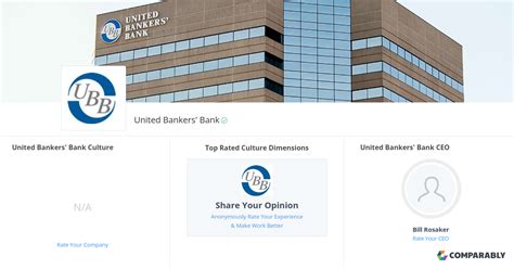 united bankers bank careers