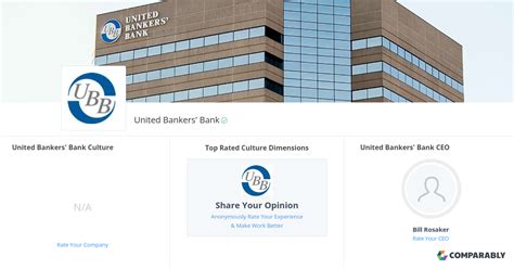 united bankers bank contact number