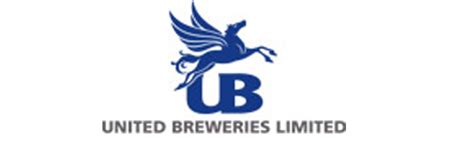 united breweries ltd share