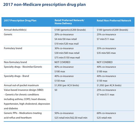 united health complete drug list 2023