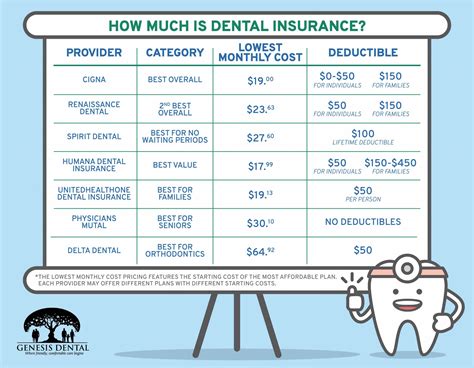 united health dental insurance plans