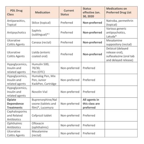 united healthcare 2023 formulary list