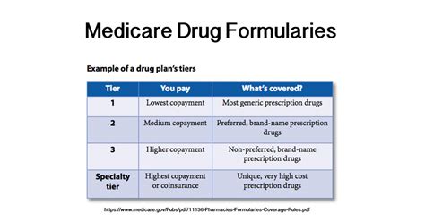 united healthcare drug formulary 2022