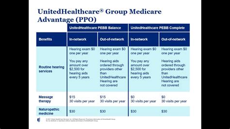 united healthcare fee schedule 2022