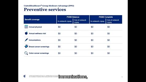 united healthcare insurance plans 2023