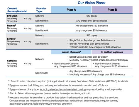 united healthcare insurance vision plan