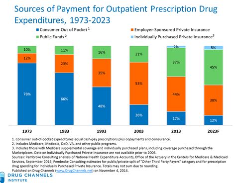 united healthcare prescription coverage 2023