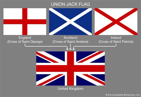 United kingdom countries flags