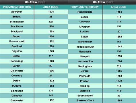 united kingdom country code