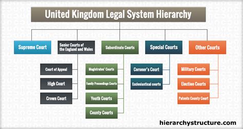 united kingdom criminal justice system