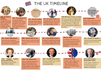 united kingdom history timeline